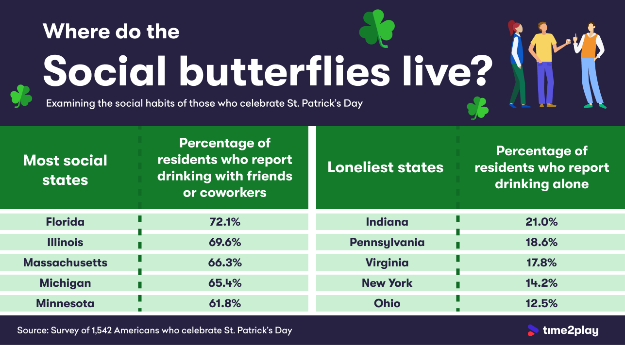 Social Butterflies Loneliest Infographic