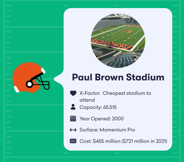 Stadiums Image Half Paul Brown Stadium