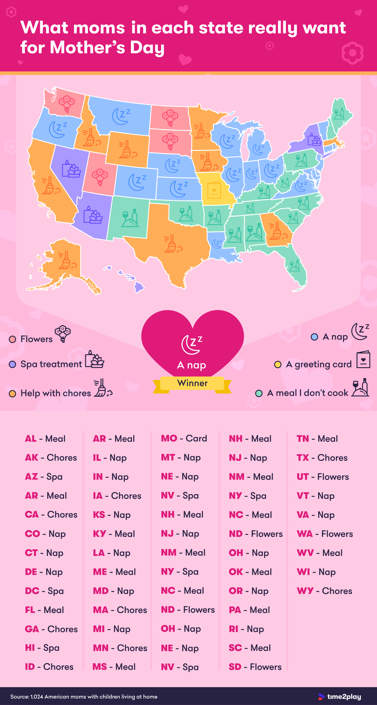 Whats Moms In Each State Really Want For Mothers Day